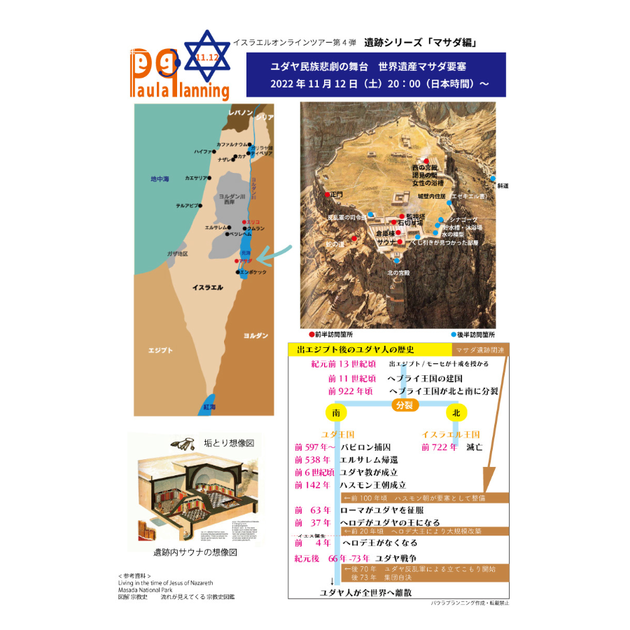 イスラエルオンラインツアー行程マップ